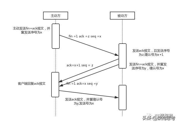 米侠浏览器嗅探原理,浏览器原理技术入门
