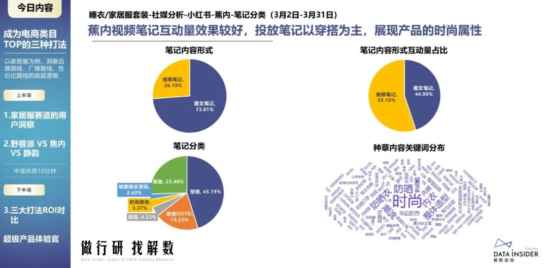 蕉内野兽派,野兽派跟蕉内区别