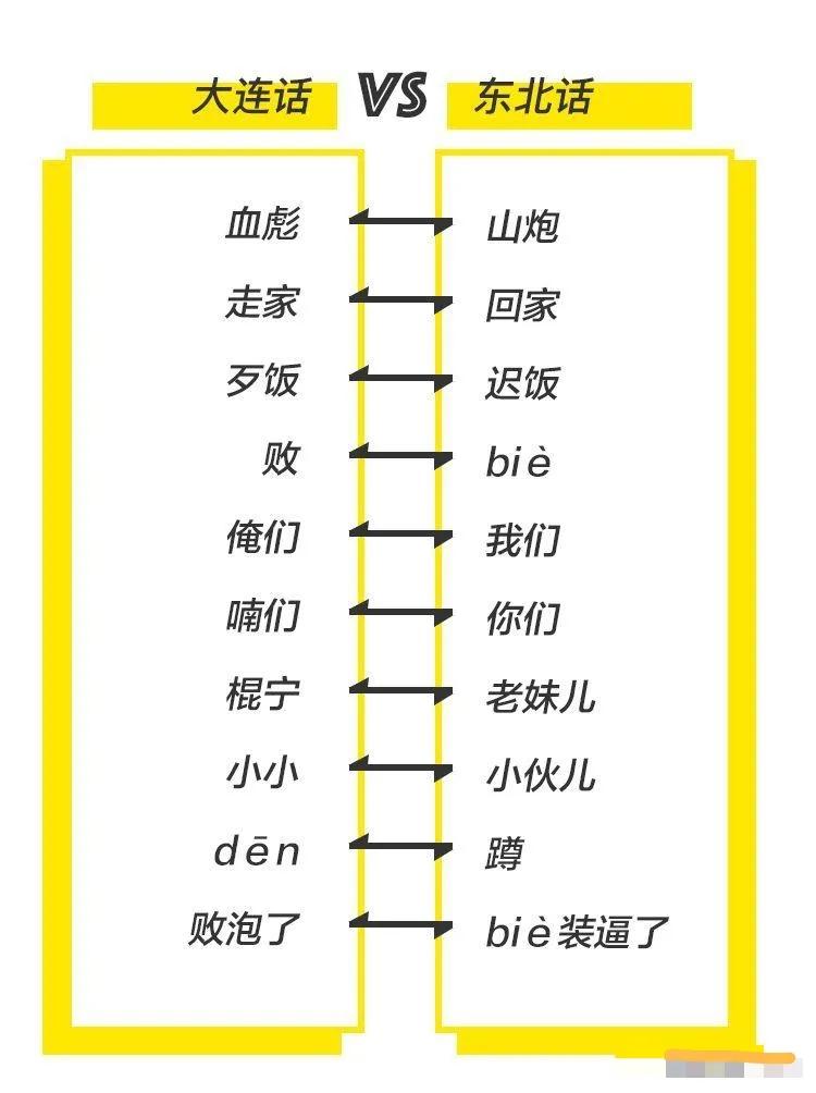 广西和辽宁同级别城市,广西沿海城市对比