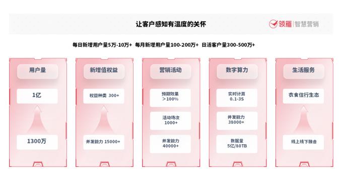 银行客户营销的五大模式,银行数字化转型客户营销全流程