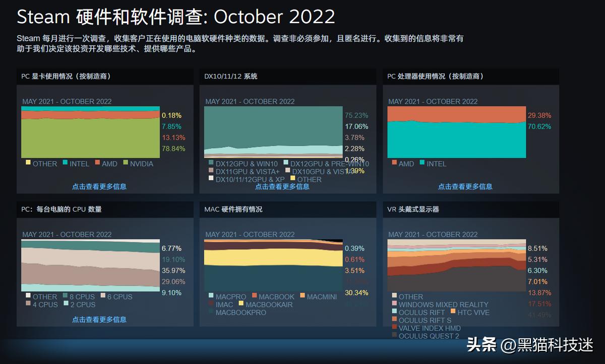 gtx1060对比steam,steam硬件排行1060
