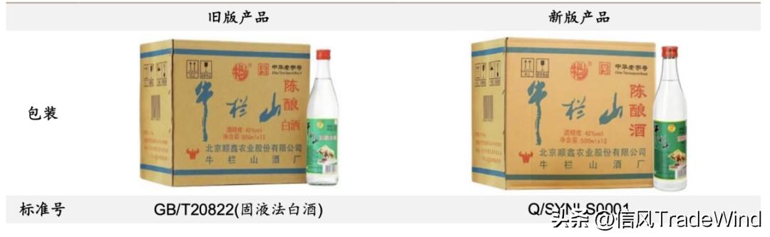 解读顺鑫农业,顺鑫农业中期现状