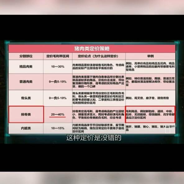 定价策略包括,定价策略视频