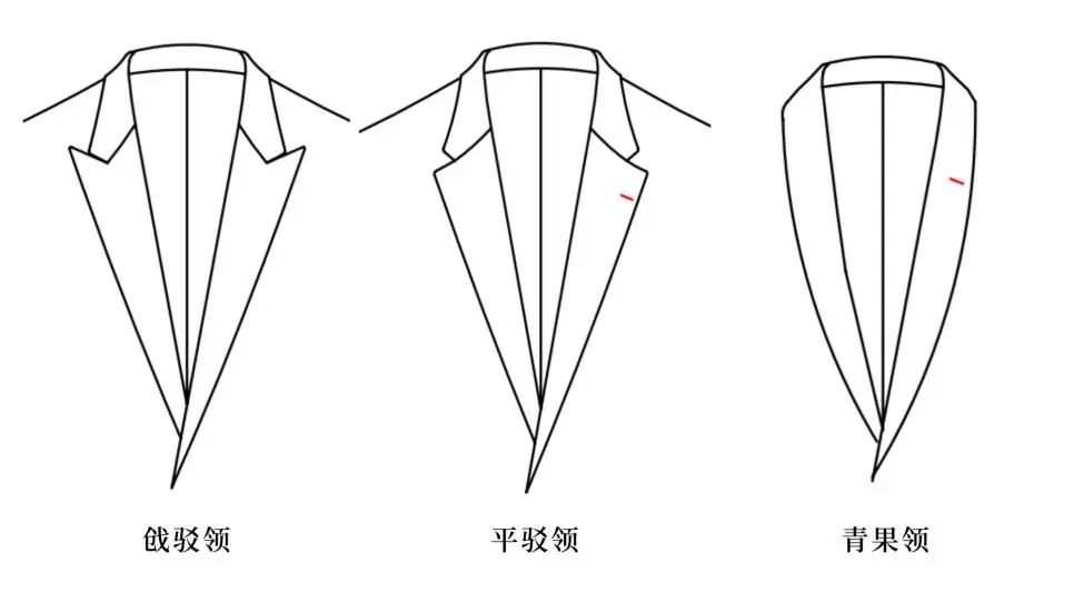 西服量身定制全教程,高端西服定制流程