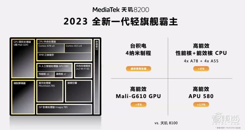 联发科天玑8200芯片怎么样,联发科天玑8200芯片曝光