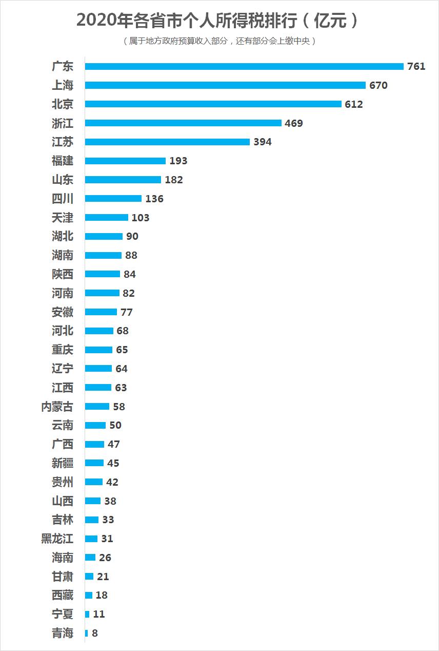 薇娅偷*税逃**被罚，个人所得税不应只是“工薪税”