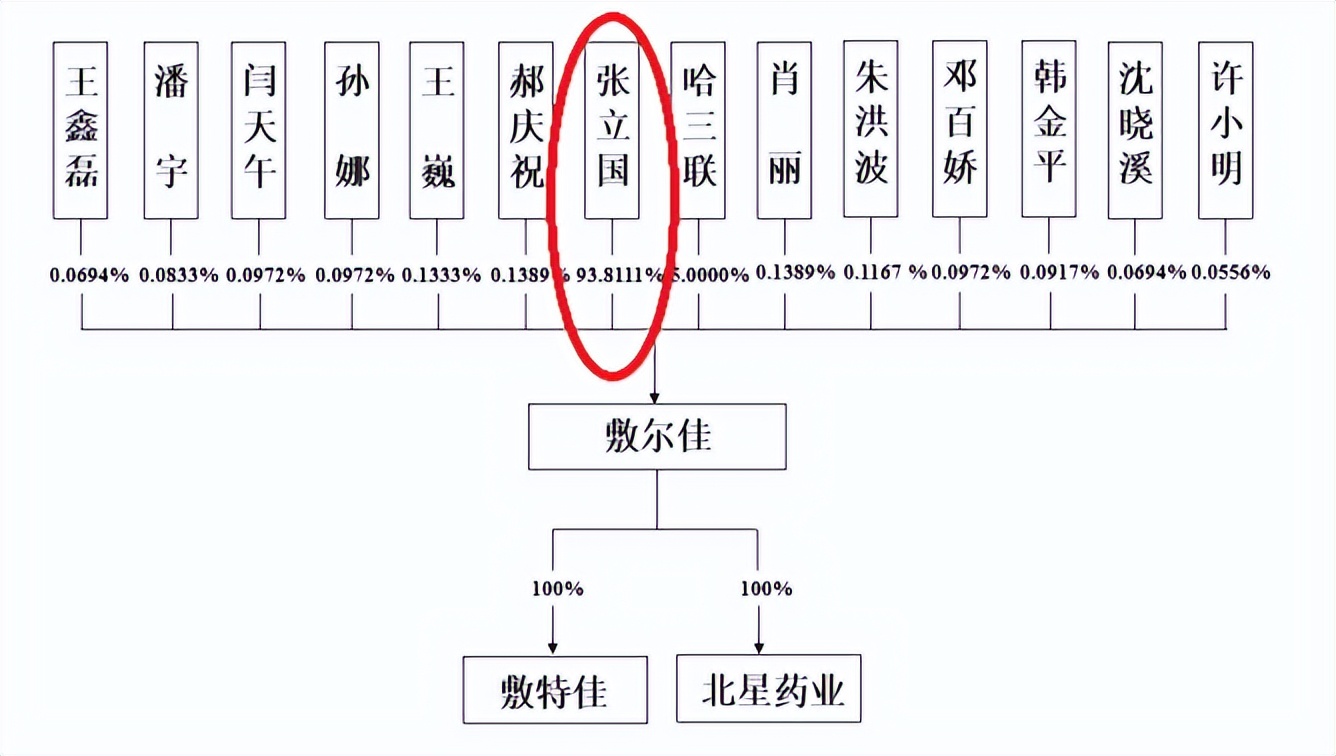 哈尔滨张立国照片,哈尔滨市张立国