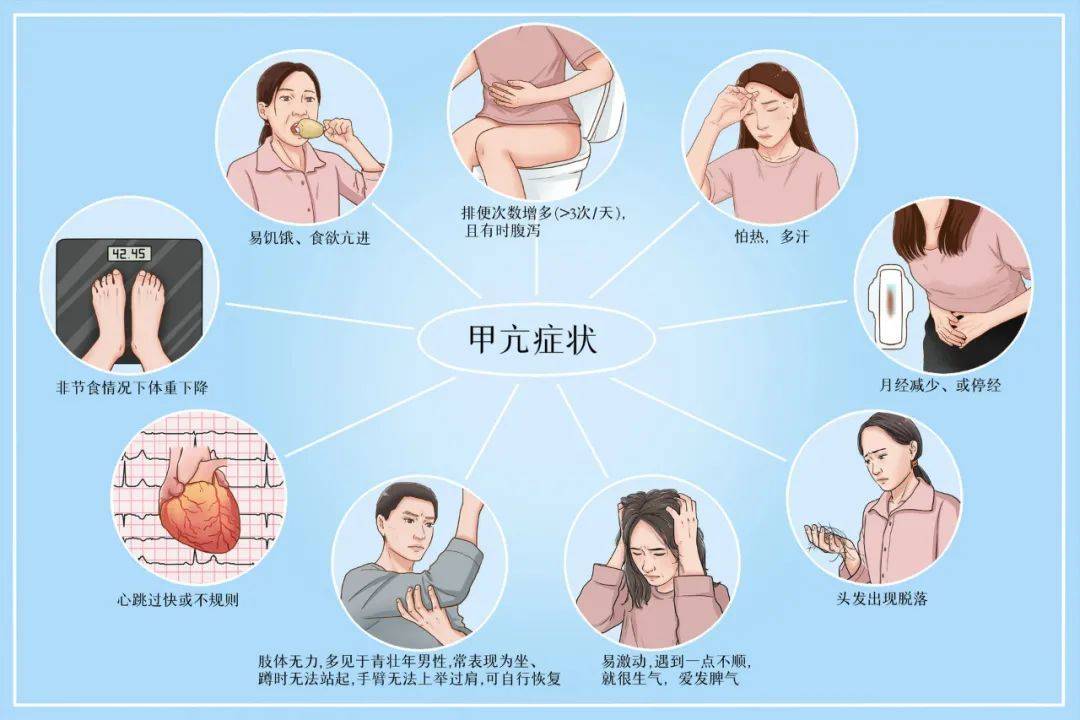 女性桥本甲状腺炎对怀孕的影响,桥本甲状腺炎会引起心脏问题吗