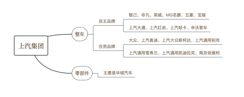上汽会重回市值第一车企吗,上汽集团排名榜