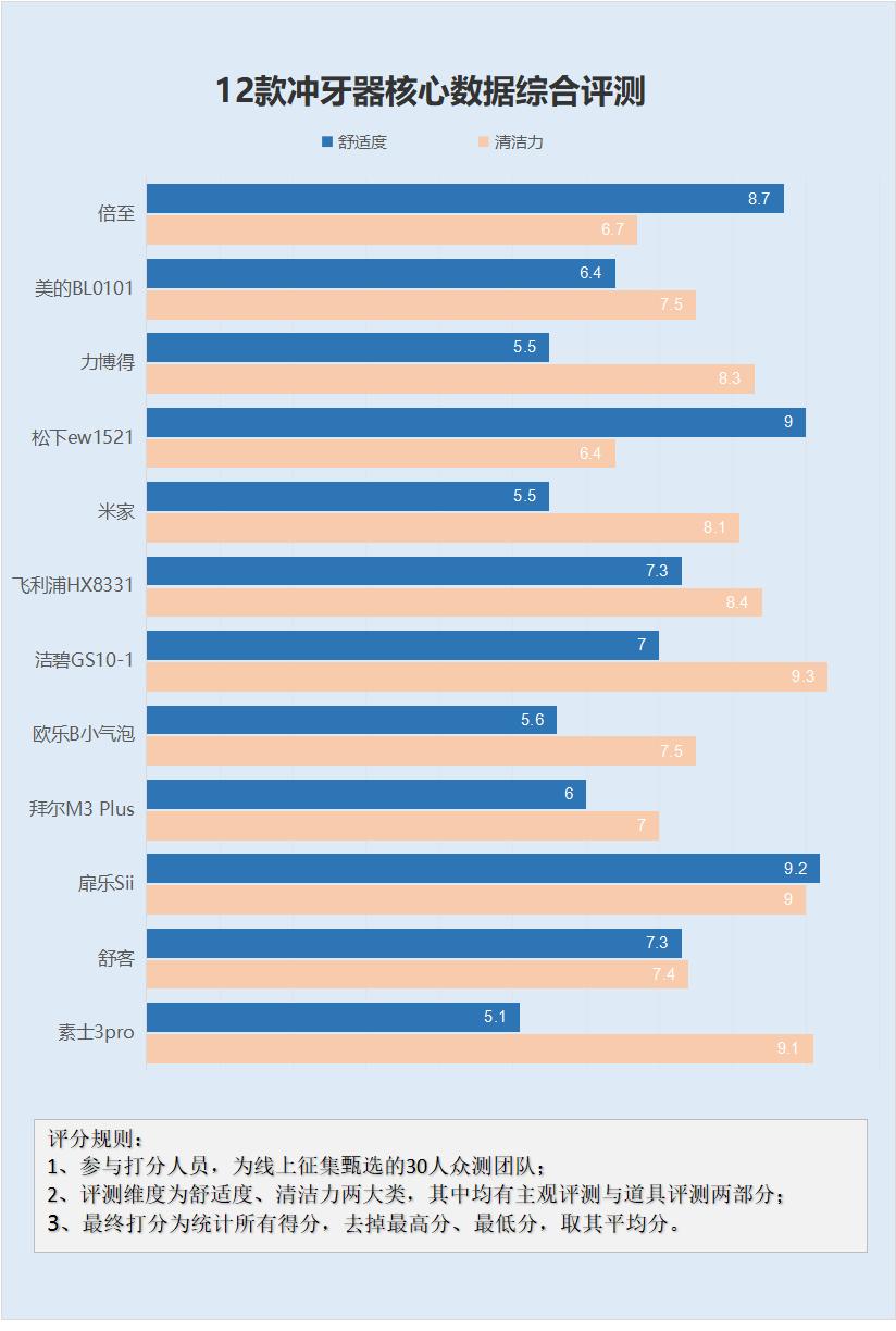 超声波冲牙器危害,经常用冲牙器对牙齿有危害吗