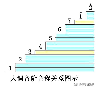 学吉他到底要学什么开始,学吉他难吗多久能学会