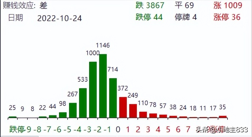 10月25日新闻主要内容摘抄,10月25日新闻主要内容