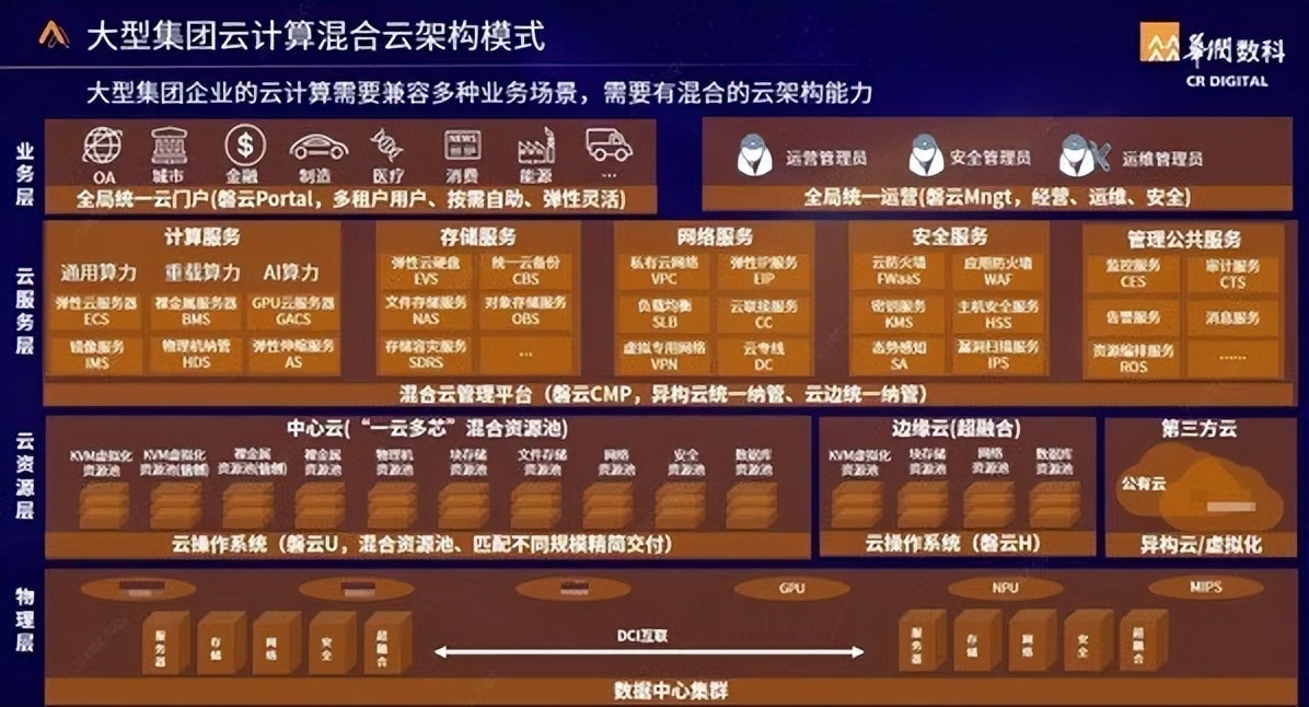 华润数科云计算,华润云计算平台