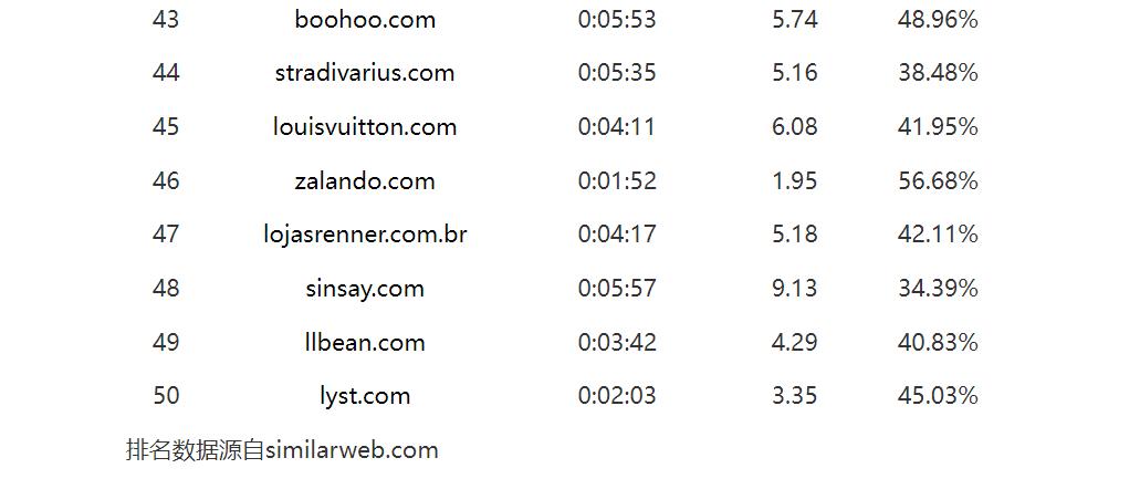 服装品牌全球前50,2023全球服装排行