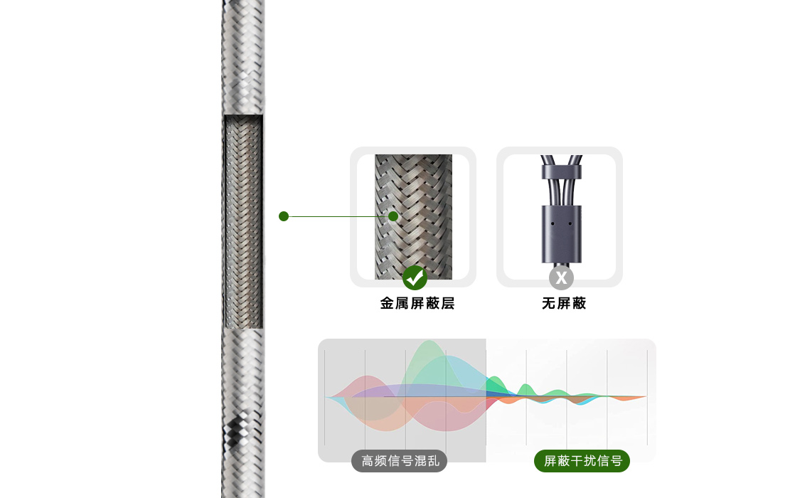 车载usb和aux的区别,车载aux能改成usb接口