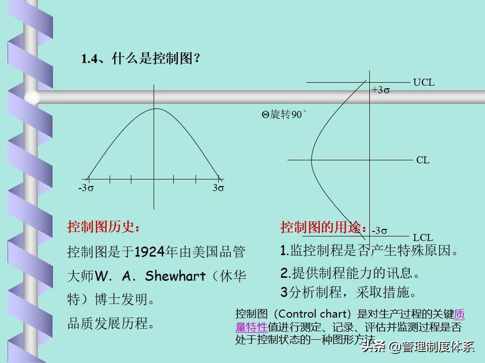 品质管理spc讲解,品质部的spc要做什么