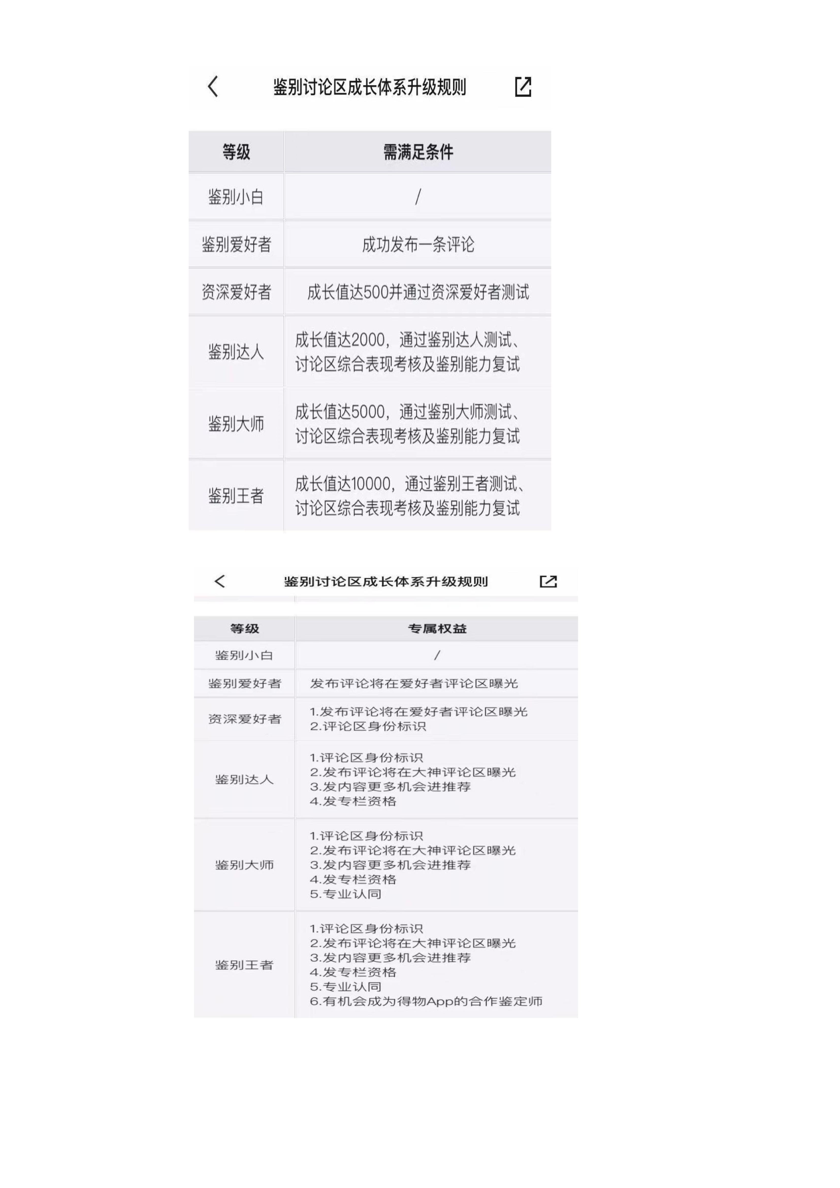 得物怎么做电商,得物电商平台异军突起