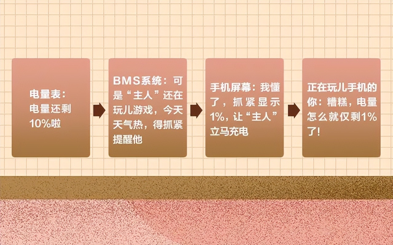 为什么手机最后1%的电量很耐用,电最耐用的手机