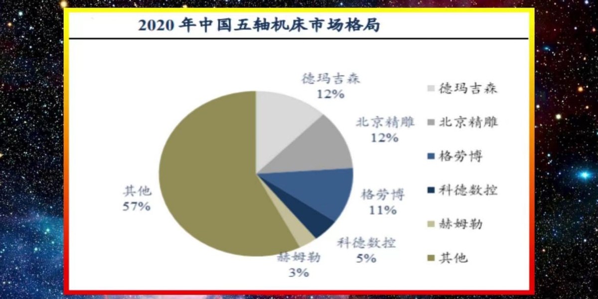 德日高端机床,德日两国数控机床