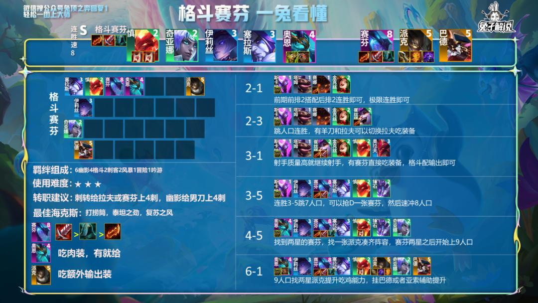 云顶上分阵容神超豹女,最新云顶之弈豹女最强阵容