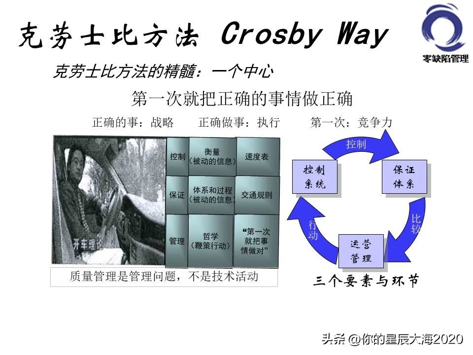 零缺陷管理的标准,零缺陷管理培训