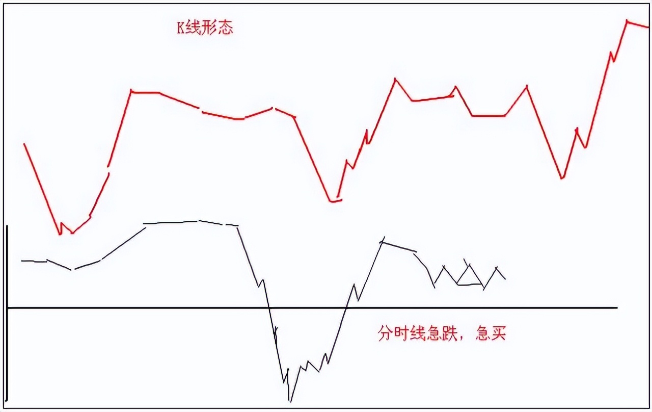 期货日内短线翻倍,短线操作只需记住这23句口诀附图