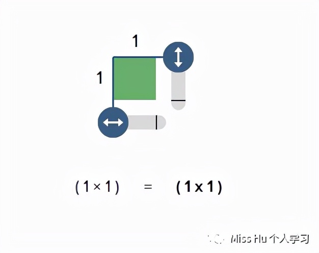 1平方千米等于多少平方米公式表,1平方千米大约等于多少平方米