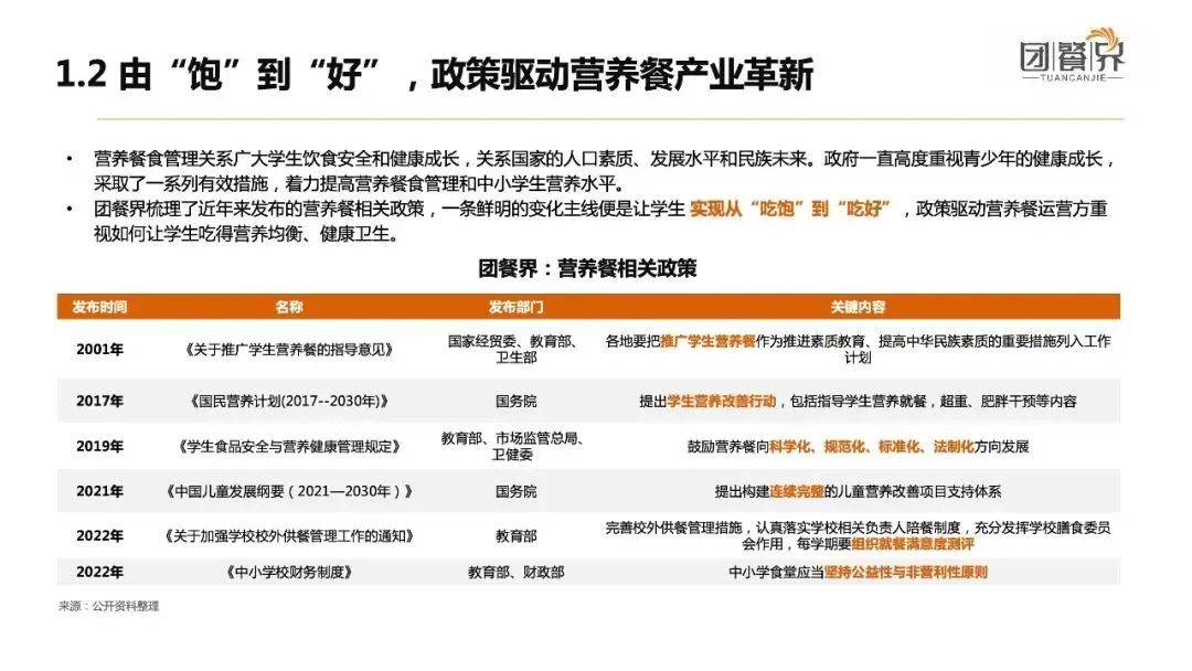 中小学生营养餐现状,中小学营养餐发展趋势分析报告