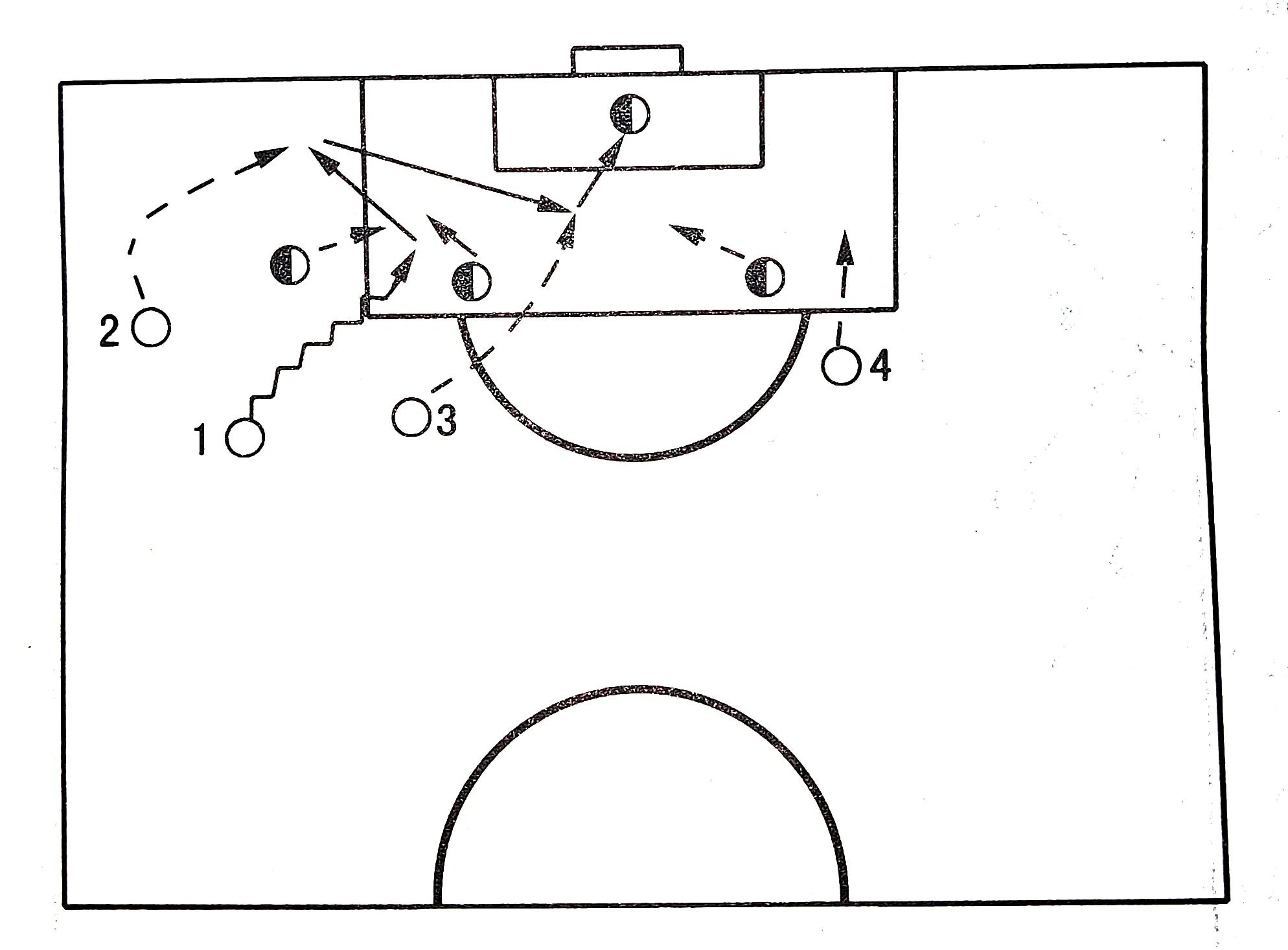足球集体配合战术教案,足球集体进攻训练方法