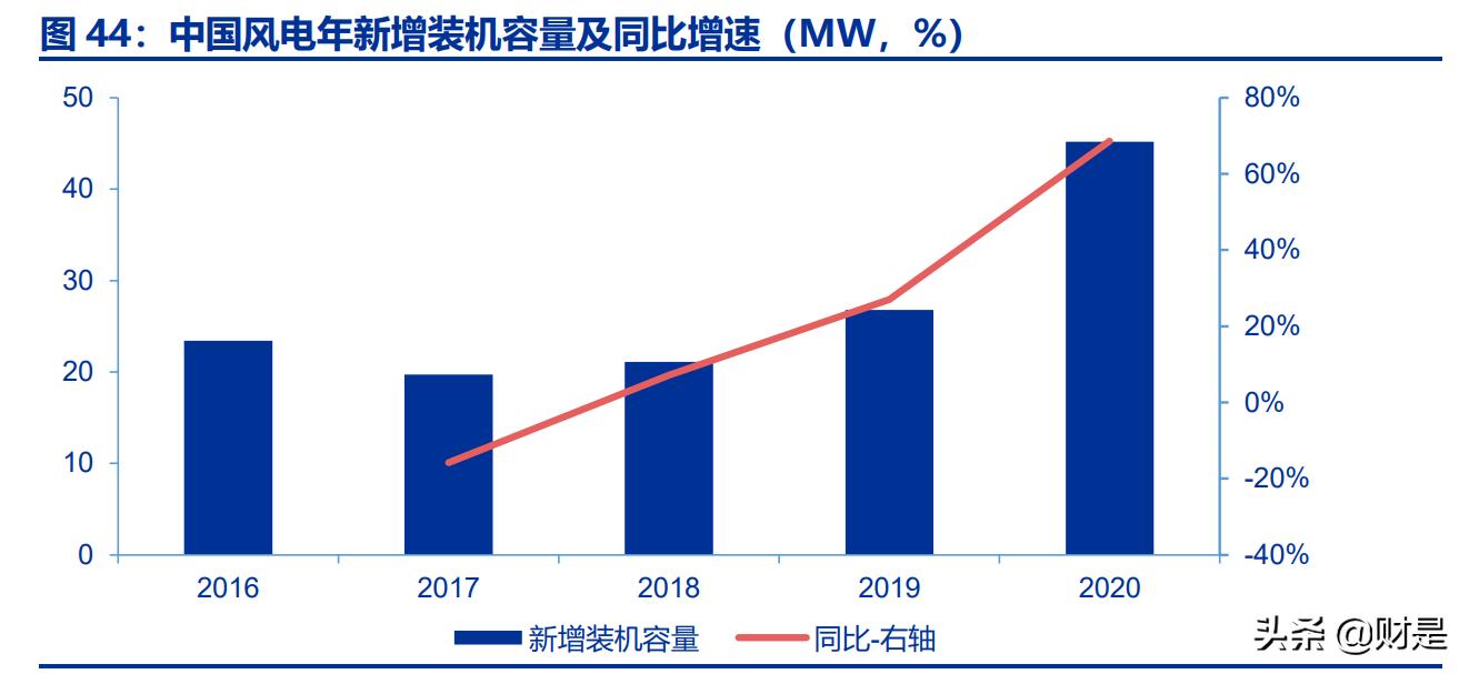 中国海油的科研成果,中国海油提质增效