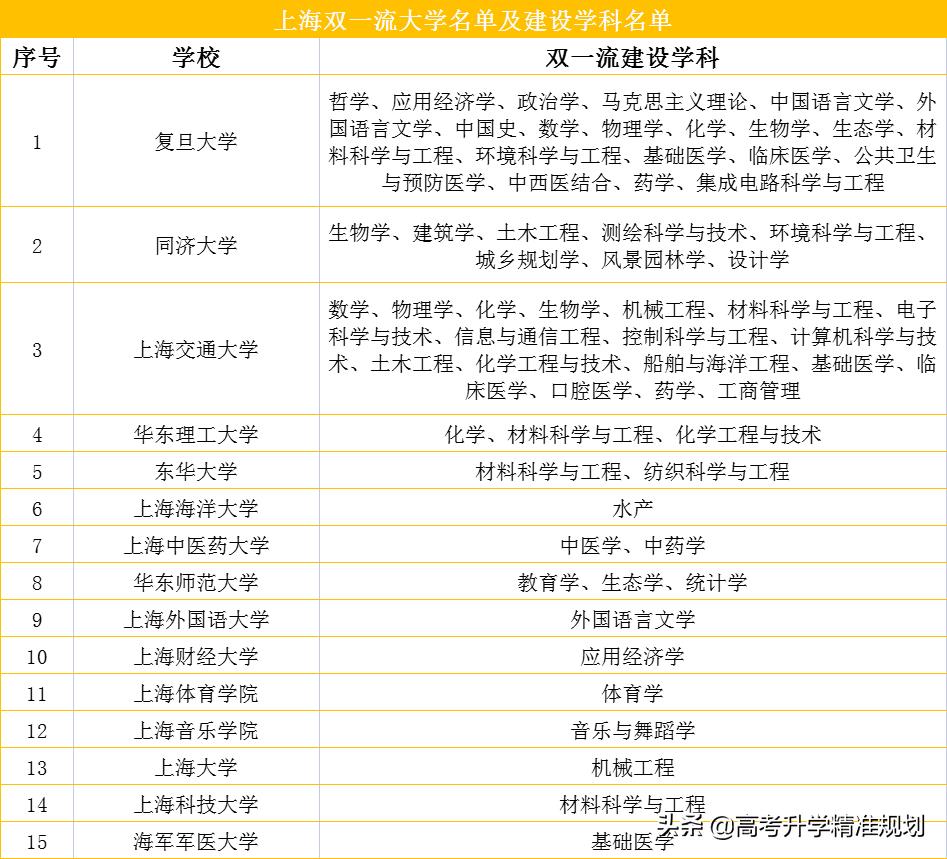 中国宝藏城市在哪里,中国最适合读大学的10座城市