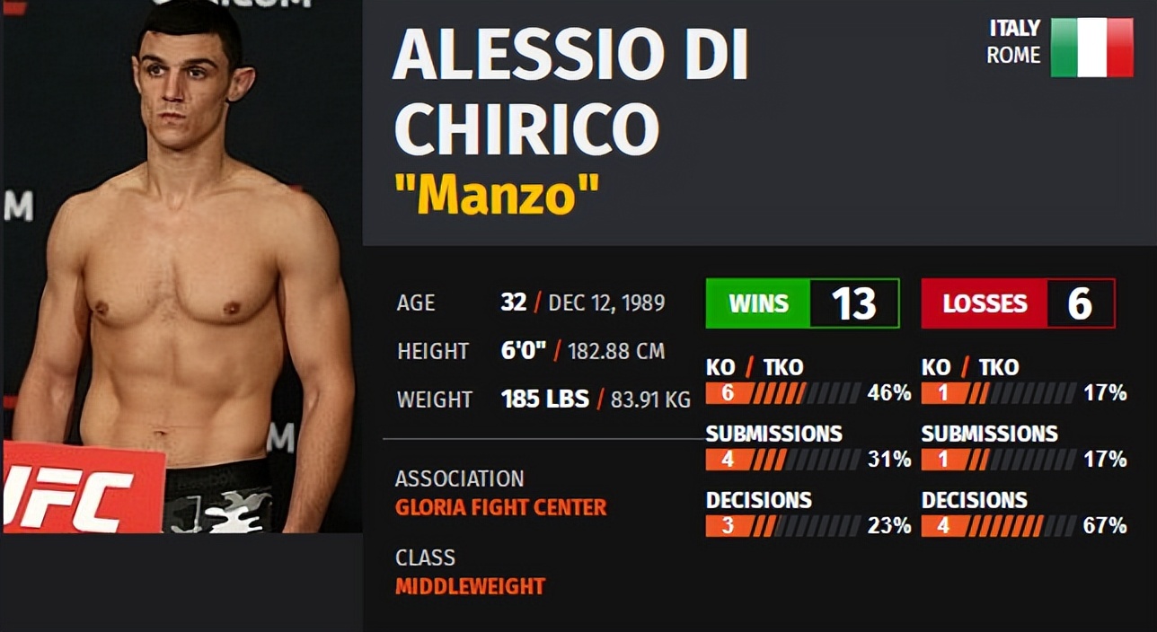 ufc格斗之夜198比赛对阵时间表,ufc格斗之夜218期预测