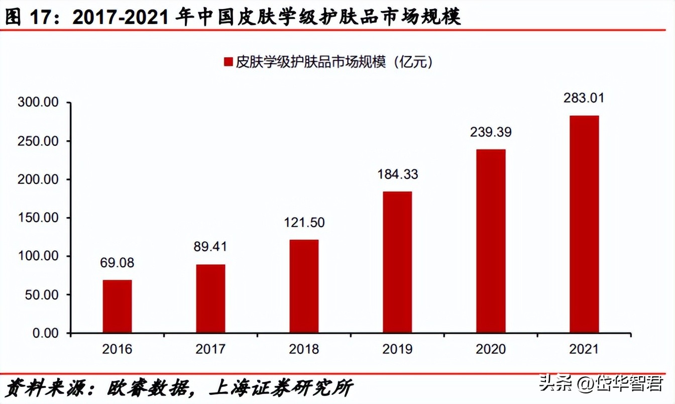 百年日化,上海家化:组织变革,厚积薄发,123方针能否显成效?