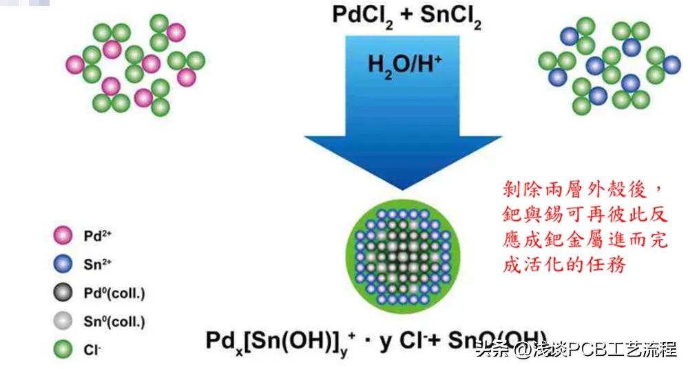 手机pcb板电路图怎么看,手机芯片与pcb板是如何连接的