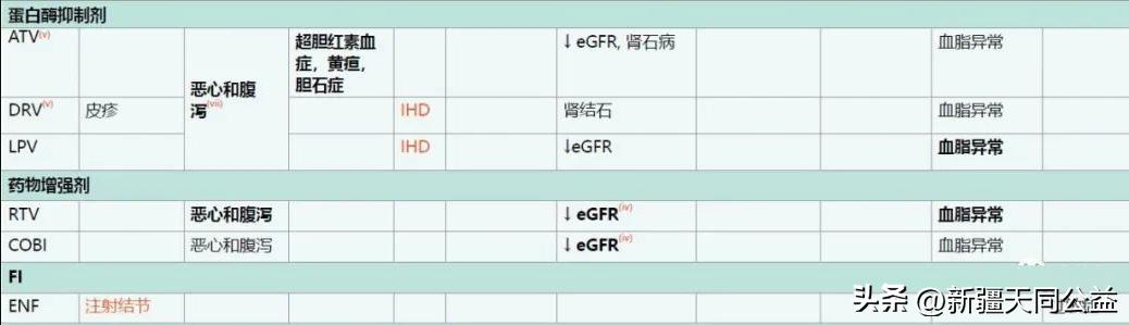 服用hiv药物副作用腹泻,服用hiv免费药副作用真实状况
