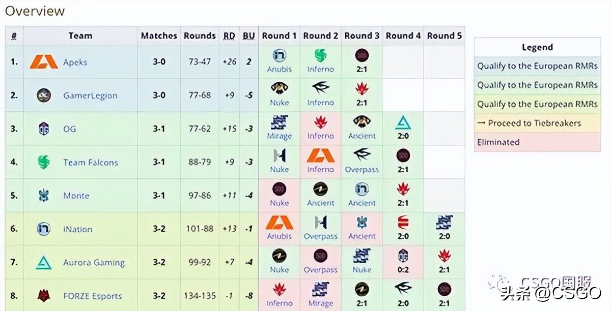 2023年巴黎major正赛赛程,major巴黎赛程时间表