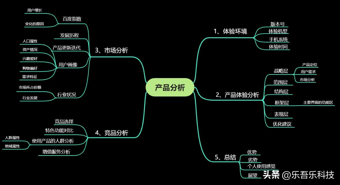 组态软件与动态可视化,可视化组态软件通用