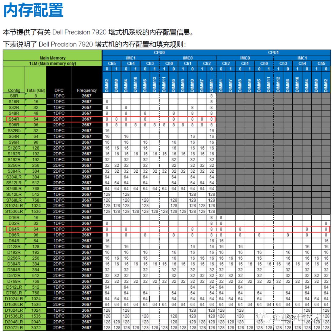 Xeonw9-3495X56核工作站测试,1：BenchMark解读与性能优化参考