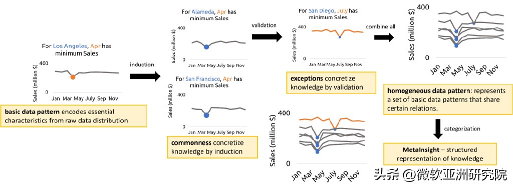 llm在数据分析中应用,llm带来的核心变革是什么