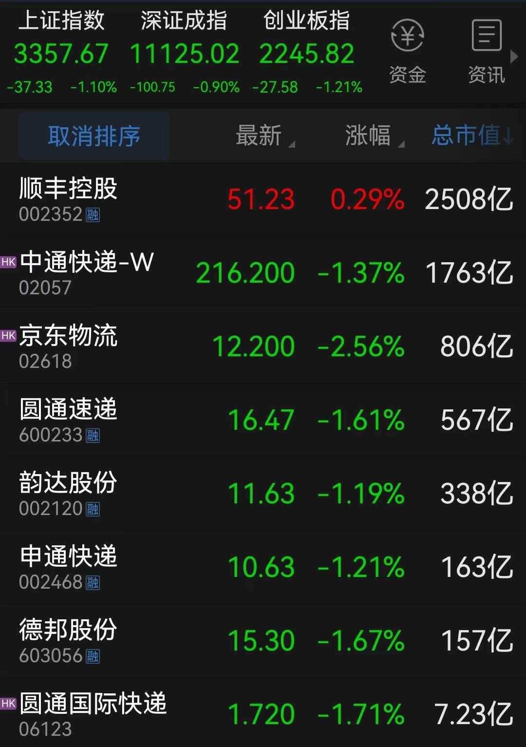 极兔上市最新情况顺丰,菜鸟极兔顺丰