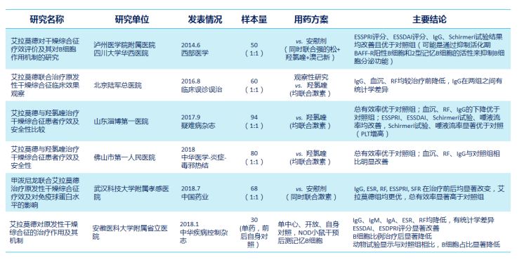 干燥综合症10大表现怎么治疗,干燥综合征是因为环境干燥么