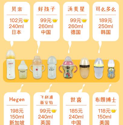 宝宝奶瓶推荐1-3岁仿母乳300毫升,宝宝奶瓶怎么选6款网红奶瓶测评