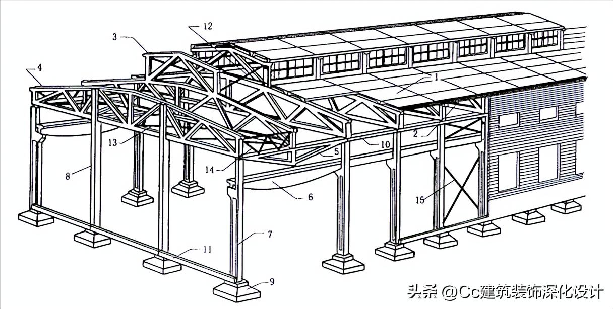 结构工程的基础知识有哪些,建筑结构构件分为哪几种
