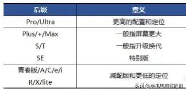 手机型号后续会怎么命名,手机命名规则大全详解
