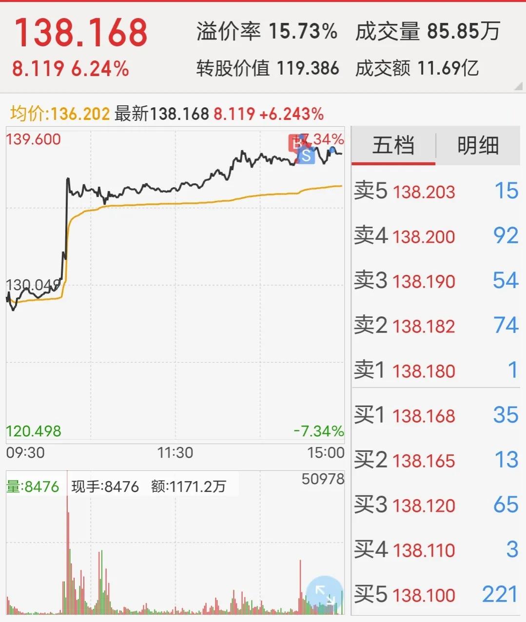 可转债稳定盈利模式,专注一支股