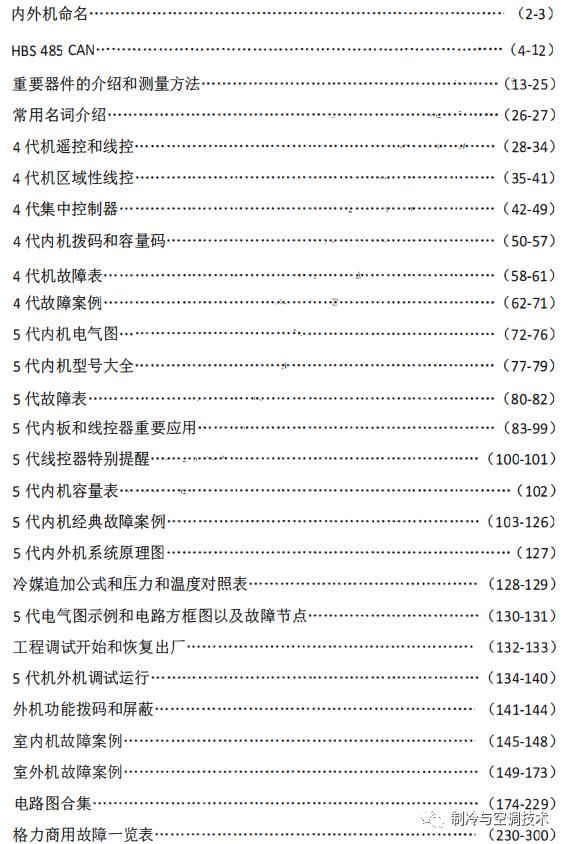 30多种空调点检拨码调试手册+水机氟机技术手册+监控+视频+软件