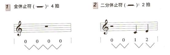 吉他和弦乐理基础知识入门,吉他乐理知识常用节奏型讲解
