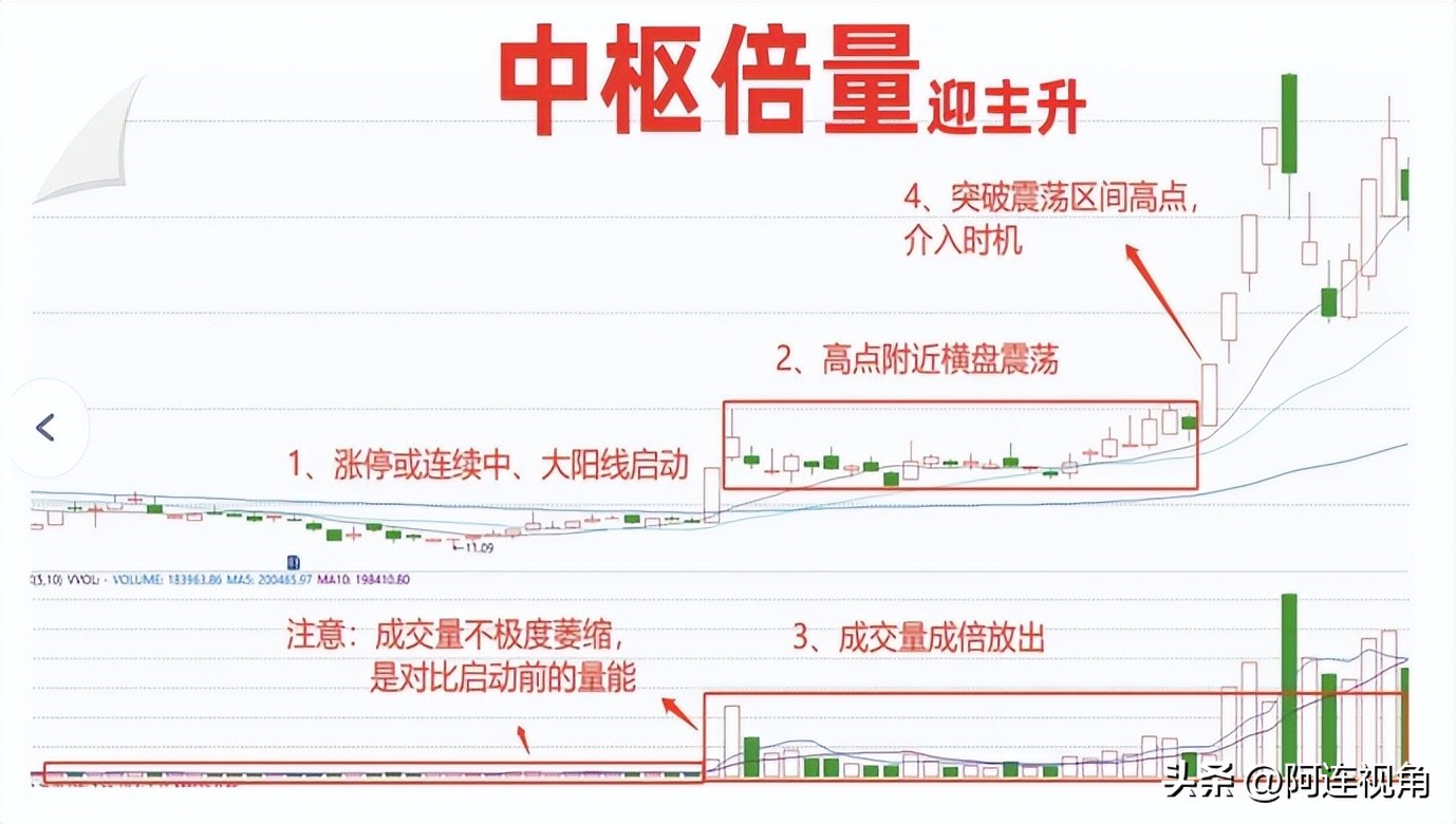 股票市场真能赚钱吗,投资股票技巧和方法