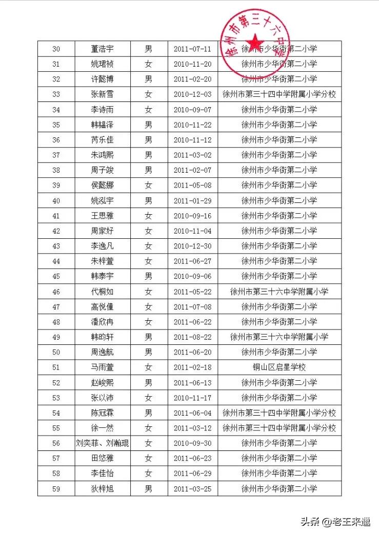 徐州三十六中电脑派位名单,徐州三十四中电脑派位报名名单