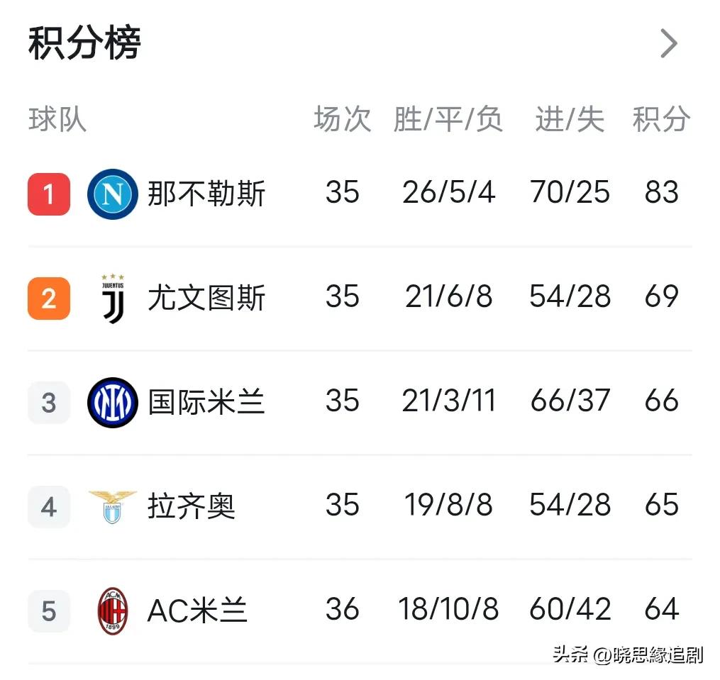 曼城曼联国米米兰,一个失误引发的蝴蝶效应